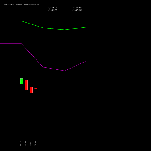 MFSL 1300.00 CE (CALL) 23 November 2026 options price chart analysis MAX FINANCIAL SERV LTD 