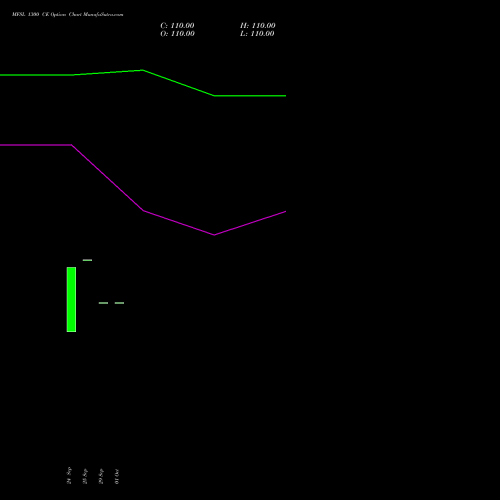 MFSL 1300 CE (CALL) 27 October 2026 options price chart analysis MAX FINANCIAL SERV LTD 