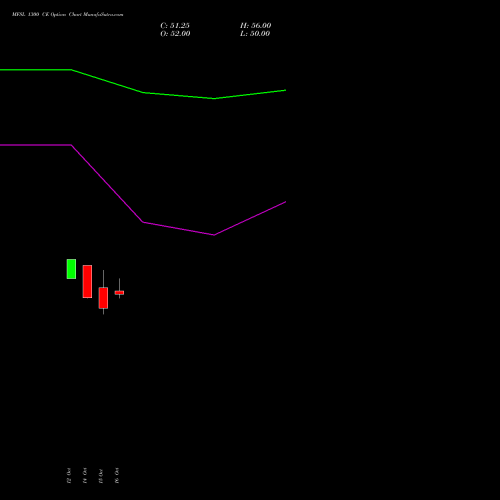 MFSL 1300 CE (CALL) 23 November 2026 options price chart analysis MAX FINANCIAL SERV LTD 