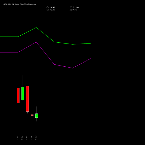 MFSL 1320 CE (CALL) 27 October 2026 options price chart analysis MAX FINANCIAL SERV LTD 