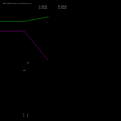MFSL 1360.00 CE (CALL) 28 July 2026 options price chart analysis MAX FINANCIAL SERV LTD 