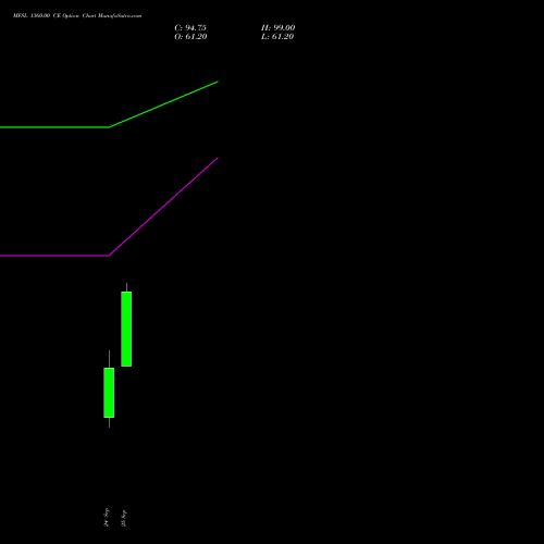 MFSL 1360.00 CE (CALL) 29 September 2026 options price chart analysis MAX FINANCIAL SERV LTD 