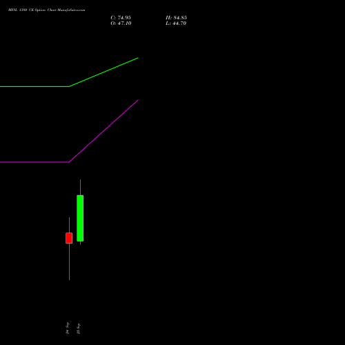 MFSL 1380 CE (CALL) 29 September 2026 options price chart analysis MAX FINANCIAL SERV LTD 