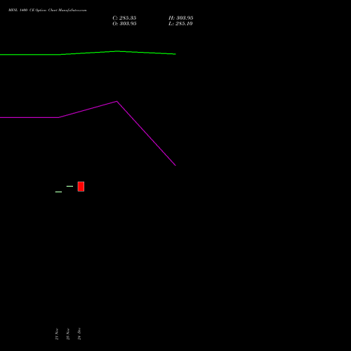 Live MFSL 1400 CE (CALL) 30 December 2025 options price chart analysis MAX FINANCIAL SERV LTD 