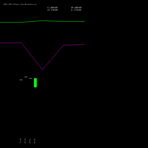 Live MFSL 1500 CE (CALL) 30 December 2025 options price chart analysis MAX FINANCIAL SERV LTD 