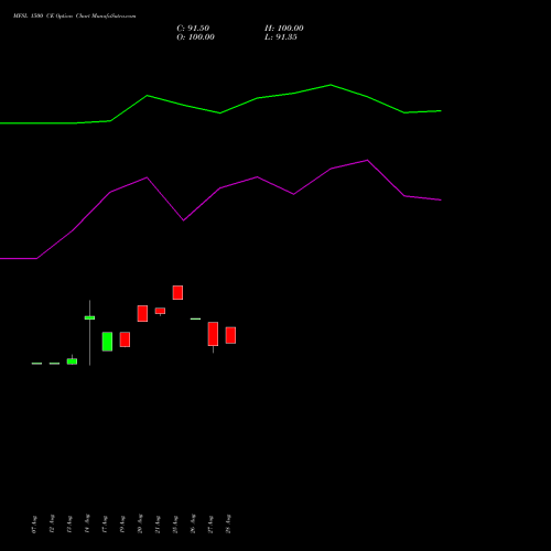 MFSL 1500 CE (CALL) 29 September 2026 options price chart analysis MAX FINANCIAL SERV LTD 