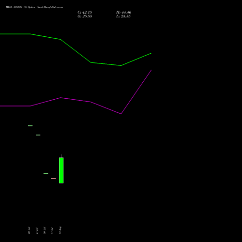 MFSL 1560.00 CE (CALL) 25 August 2026 options price chart analysis MAX FINANCIAL SERV LTD 