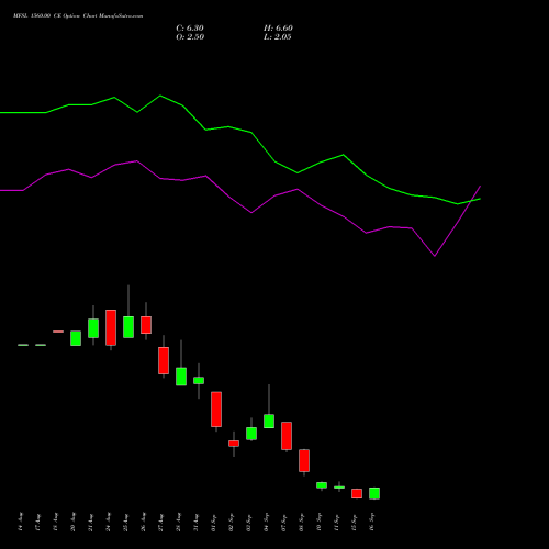 MFSL 1560.00 CE (CALL) 29 September 2026 options price chart analysis MAX FINANCIAL SERV LTD 