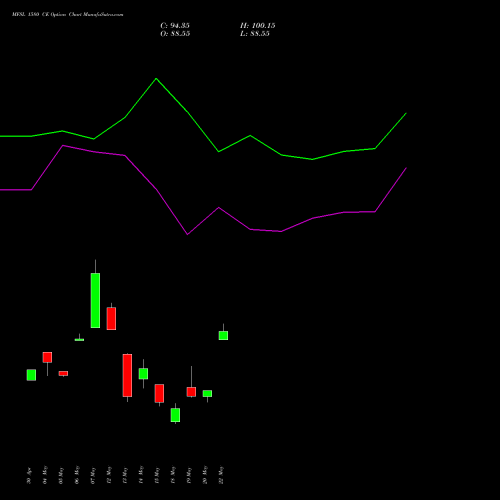 MFSL 1580 CE (CALL) 26 May 2026 options price chart analysis MAX FINANCIAL SERV LTD 