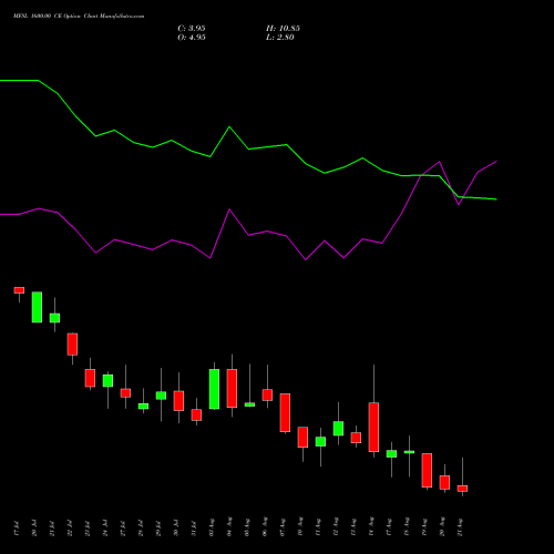 MFSL 1600.00 CE (CALL) 25 August 2026 options price chart analysis MAX FINANCIAL SERV LTD 