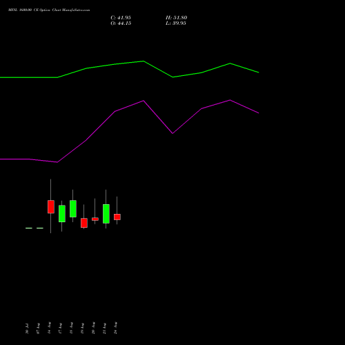 MFSL 1600.00 CE (CALL) 29 September 2026 options price chart analysis MAX FINANCIAL SERV LTD 