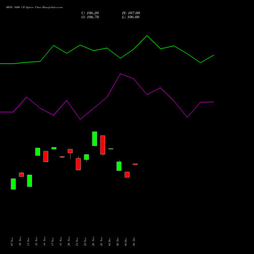Live MFSL 1600 CE (CALL) 30 December 2025 options price chart analysis MAX FINANCIAL SERV LTD 