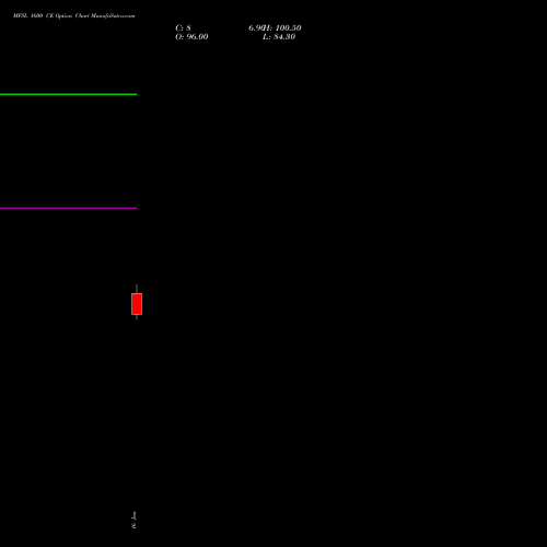 MFSL 1600 CE (CALL) 24 February 2026 options price chart analysis MAX FINANCIAL SERV LTD 