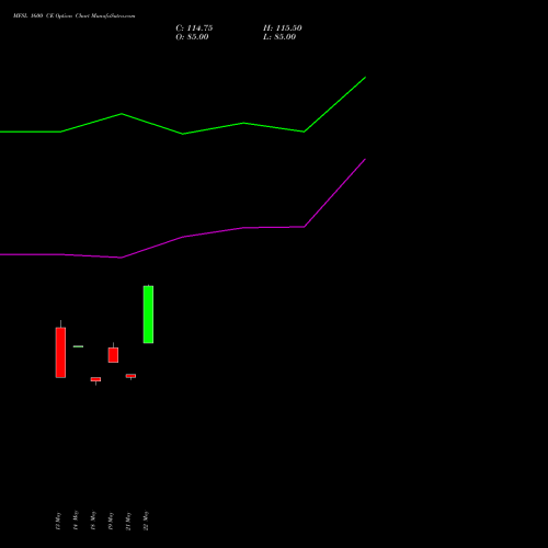 MFSL 1600 CE (CALL) 30 June 2026 options price chart analysis MAX FINANCIAL SERV LTD 