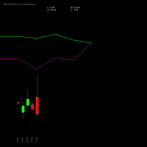 MFSL 1620 CE (CALL) 25 August 2026 options price chart analysis MAX FINANCIAL SERV LTD 