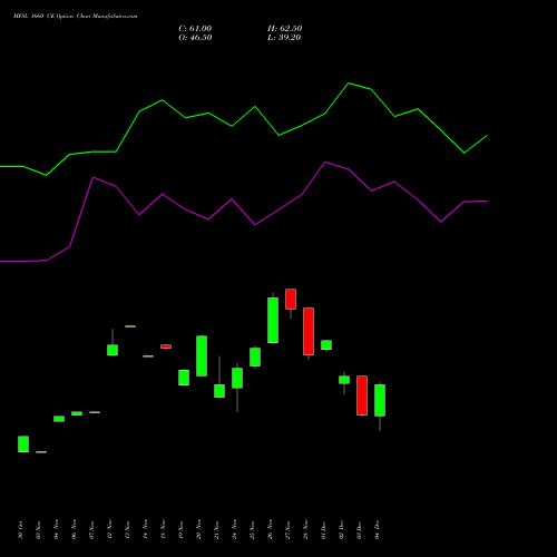 Live MFSL 1660 CE (CALL) 30 December 2025 options price chart analysis MAX FINANCIAL SERV LTD 