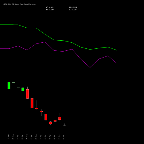 MFSL 1660 CE (CALL) 29 September 2026 options price chart analysis MAX FINANCIAL SERV LTD 