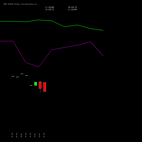 Live MFSL 1680.00 CE (CALL) 27 January 2026 options price chart analysis MAX FINANCIAL SERV LTD 