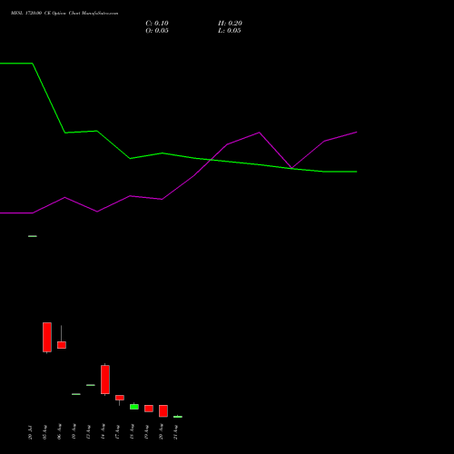 MFSL 1720.00 CE (CALL) 25 August 2026 options price chart analysis MAX FINANCIAL SERV LTD 
