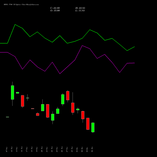 Live MFSL 1740 CE (CALL) 30 December 2025 options price chart analysis MAX FINANCIAL SERV LTD 