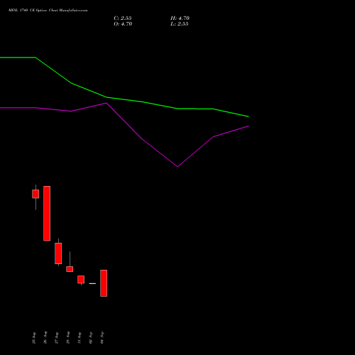 MFSL 1740 CE (CALL) 29 September 2026 options price chart analysis MAX FINANCIAL SERV LTD 
