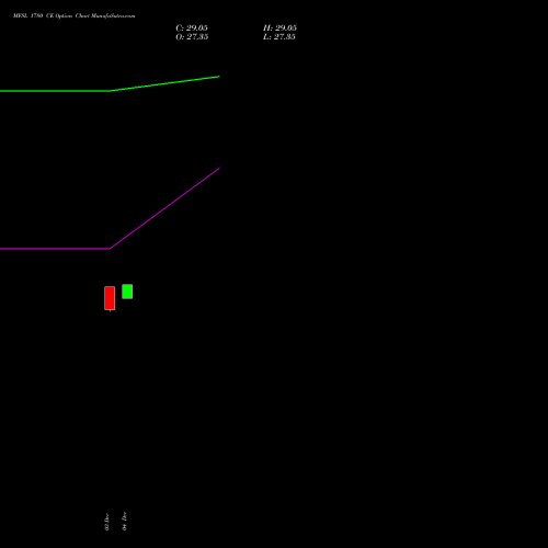 Live MFSL 1780 CE (CALL) 27 January 2026 options price chart analysis MAX FINANCIAL SERV LTD 