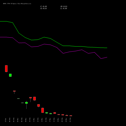 MFSL 1780 CE (CALL) 30 March 2026 options price chart analysis MAX FINANCIAL SERV LTD 