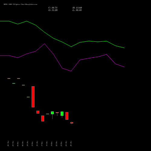 MFSL 1800 CE (CALL) 27 January 2026 options price chart analysis MAX FINANCIAL SERV LTD 