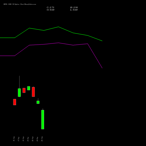 MFSL 1800 CE (CALL) 27 October 2026 options price chart analysis MAX FINANCIAL SERV LTD 