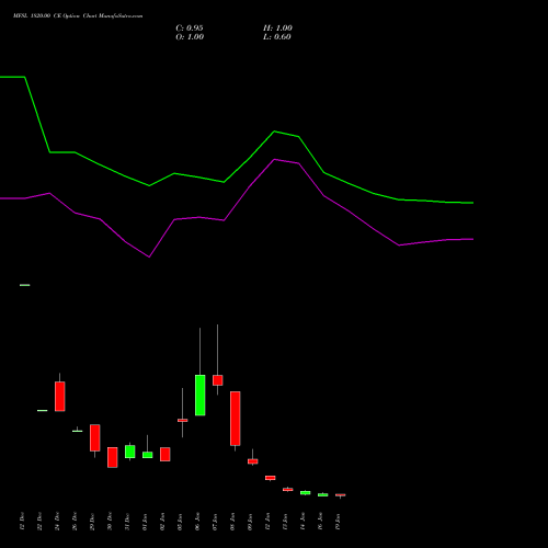 MFSL 1820.00 CE (CALL) 27 January 2026 options price chart analysis MAX FINANCIAL SERV LTD 