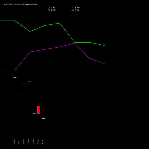 MFSL 1820 CE (CALL) 27 January 2026 options price chart analysis MAX FINANCIAL SERV LTD 