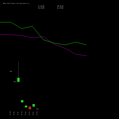 MFSL 1820 CE (CALL) 28 April 2026 options price chart analysis MAX FINANCIAL SERV LTD 
