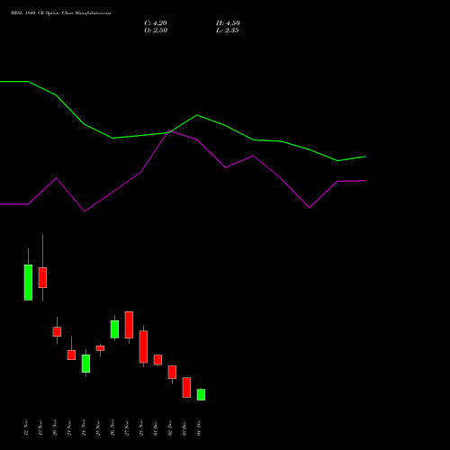 Live MFSL 1840 CE (CALL) 30 December 2025 options price chart analysis MAX FINANCIAL SERV LTD 