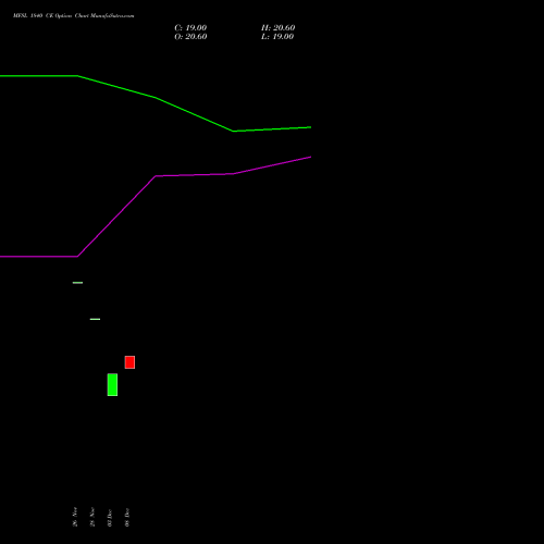 Live MFSL 1840 CE (CALL) 27 January 2026 options price chart analysis MAX FINANCIAL SERV LTD 