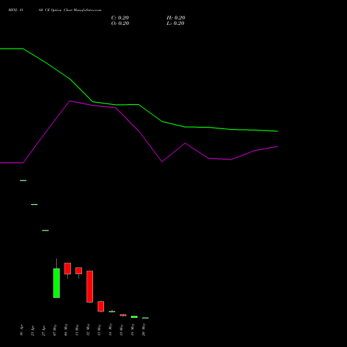 MFSL 1860 CE (CALL) 26 May 2026 options price chart analysis MAX FINANCIAL SERV LTD 