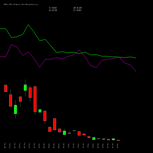 MFSL 1880 CE (CALL) 30 December 2025 options price chart analysis MAX FINANCIAL SERV LTD 