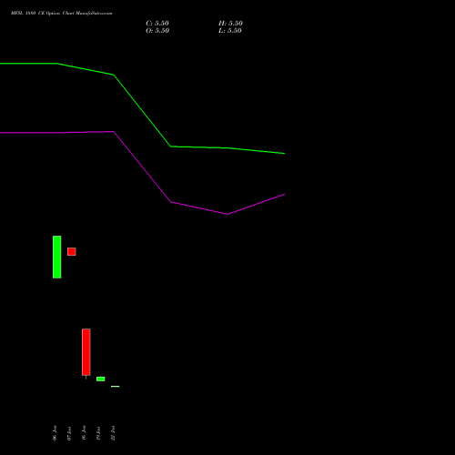 MFSL 1880 CE (CALL) 24 February 2026 options price chart analysis MAX FINANCIAL SERV LTD 