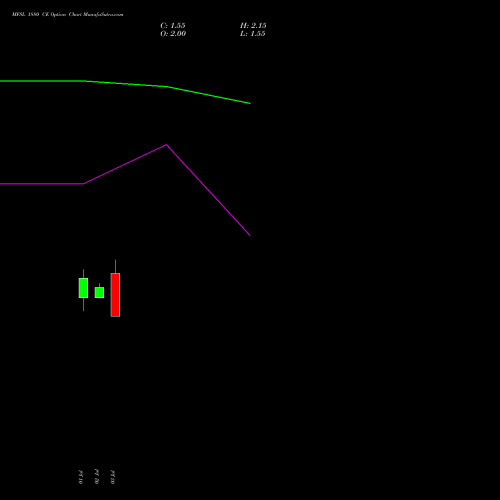 MFSL 1880 CE (CALL) 28 July 2026 options price chart analysis MAX FINANCIAL SERV LTD 