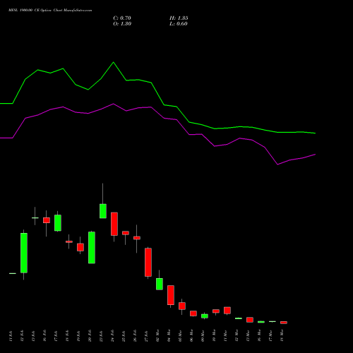 MFSL 1900.00 CE (CALL) 30 March 2026 options price chart analysis MAX FINANCIAL SERV LTD 