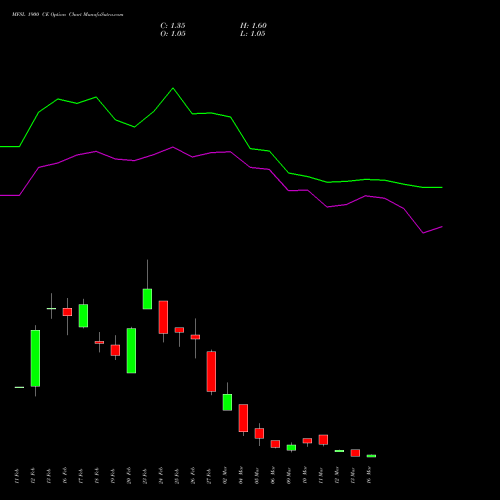 MFSL 1900 CE (CALL) 30 March 2026 options price chart analysis MAX FINANCIAL SERV LTD 