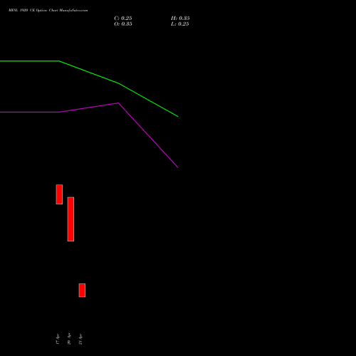 MFSL 1920 CE (CALL) 28 April 2026 options price chart analysis MAX FINANCIAL SERV LTD 
