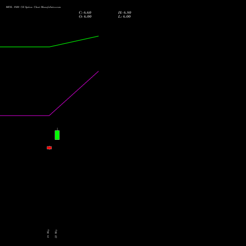 MFSL 1920 CE (CALL) 30 June 2026 options price chart analysis MAX FINANCIAL SERV LTD 