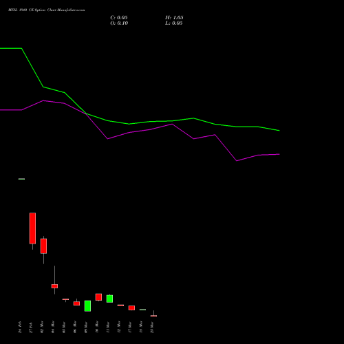 MFSL 1940 CE (CALL) 30 March 2026 options price chart analysis MAX FINANCIAL SERV LTD 