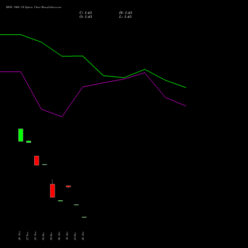 MFSL 1960 CE (CALL) 27 January 2026 options price chart analysis MAX FINANCIAL SERV LTD 
