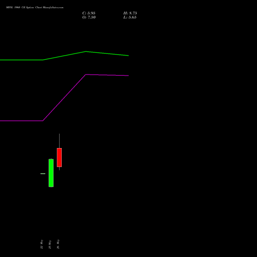 MFSL 1960 CE (CALL) 30 June 2026 options price chart analysis MAX FINANCIAL SERV LTD 