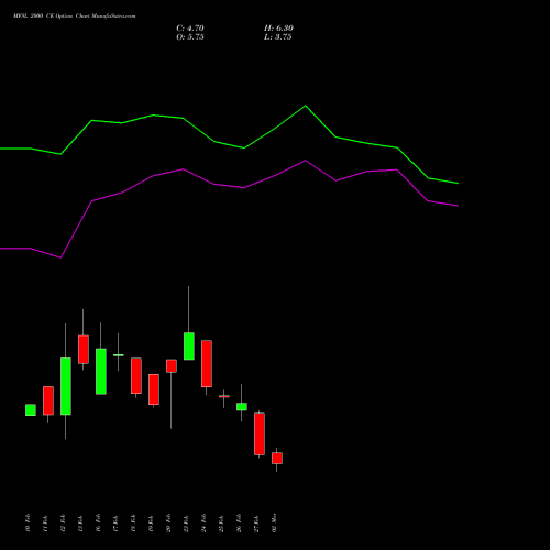 MFSL 2000 CE (CALL) 30 March 2026 options price chart analysis MAX FINANCIAL SERV LTD 