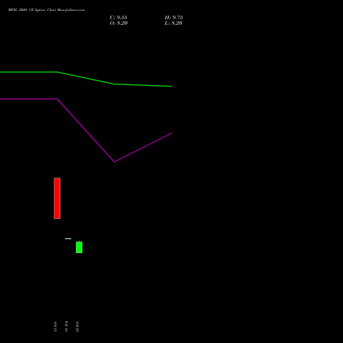 MFSL 2020 CE (CALL) 30 March 2026 options price chart analysis MAX FINANCIAL SERV LTD 