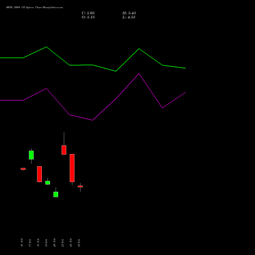 MFSL 2080 CE (CALL) 30 March 2026 options price chart analysis MAX FINANCIAL SERV LTD 