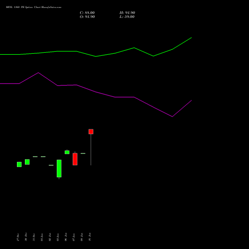 MFSL 1160 PE PUT indicators chart analysis MAX FINANCIAL SERV LTD options price chart strike 1160 PUT