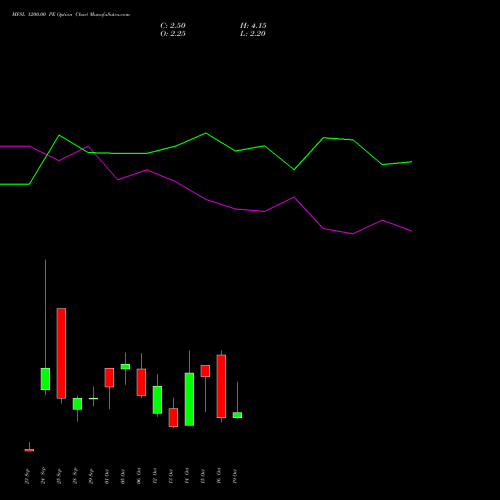 MFSL 1200.00 PE (PUT) 27 October 2026 options price chart analysis MAX FINANCIAL SERV LTD 